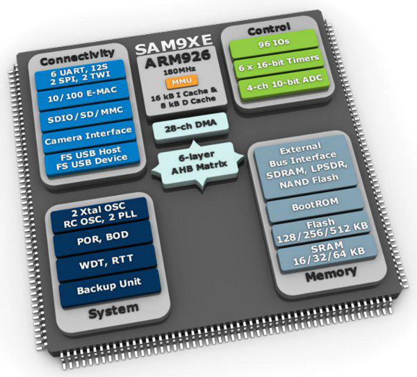 Atmel's SAM9XE MCU family is based on an ARM9 core Atmel's SAM9XE MCU family